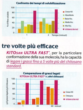 PORTA ALL'INDICE DEI PRODOTTI DIMAGRANTI